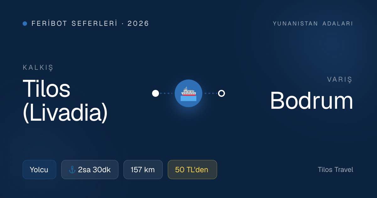 Tilos–Bodrum Feribot 2026 | Dönüş